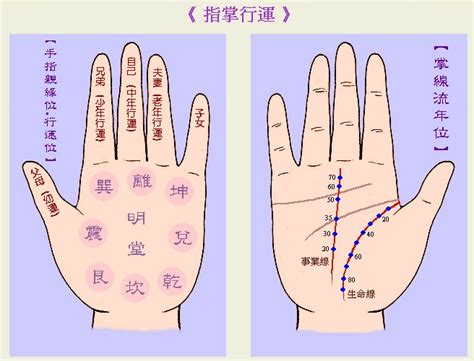 修行手相|手相中神乎其神的「神秘十字紋」，據說有溝通天地的。